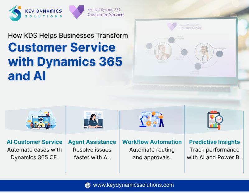 Dynamics 365 Supply Chain Management Benefits