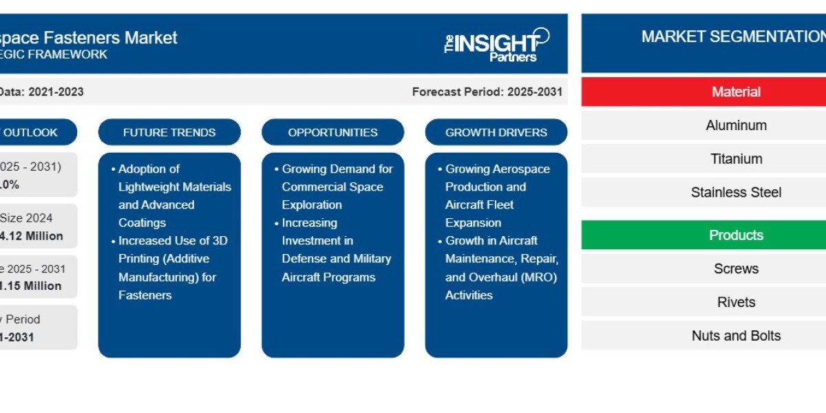 Aerospace Fasteners Market News, Recent Developments, and Strategic Initiatives
