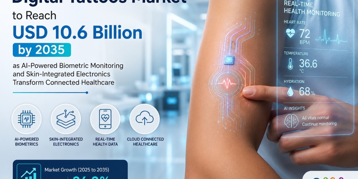 Digital Tattoos Market to Reach USD 10.6 Billion by 2035 as AI-Powered Biometric Monitoring and Skin-Integrated Electron