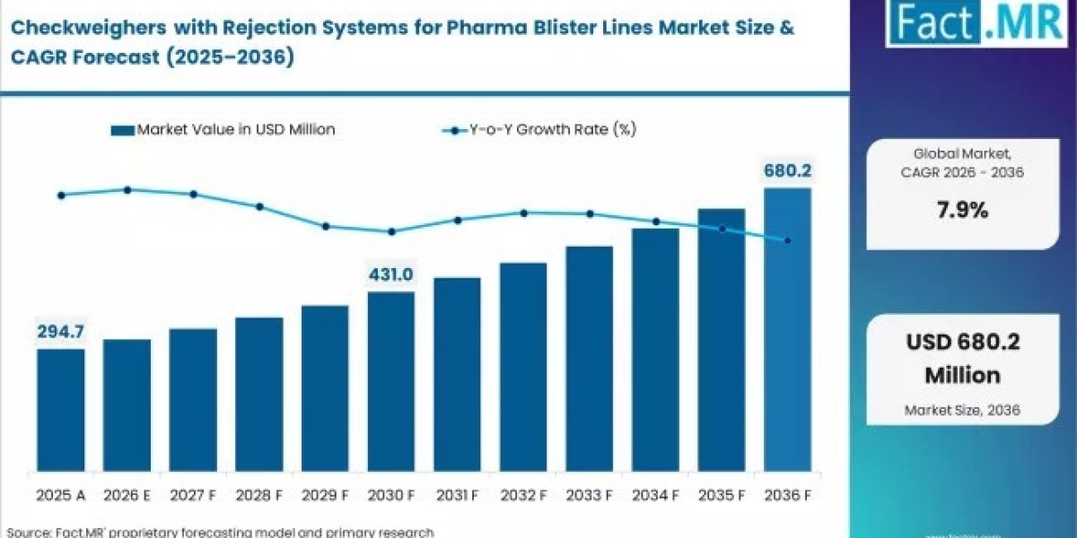 Quality Assurance Innovations Propel Pharma Packaging Market