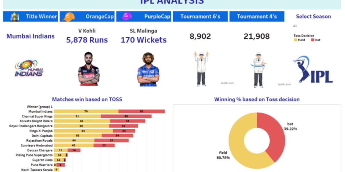 How Cricket Statistics Have Evolved from Scorecards to Advanced Analytics