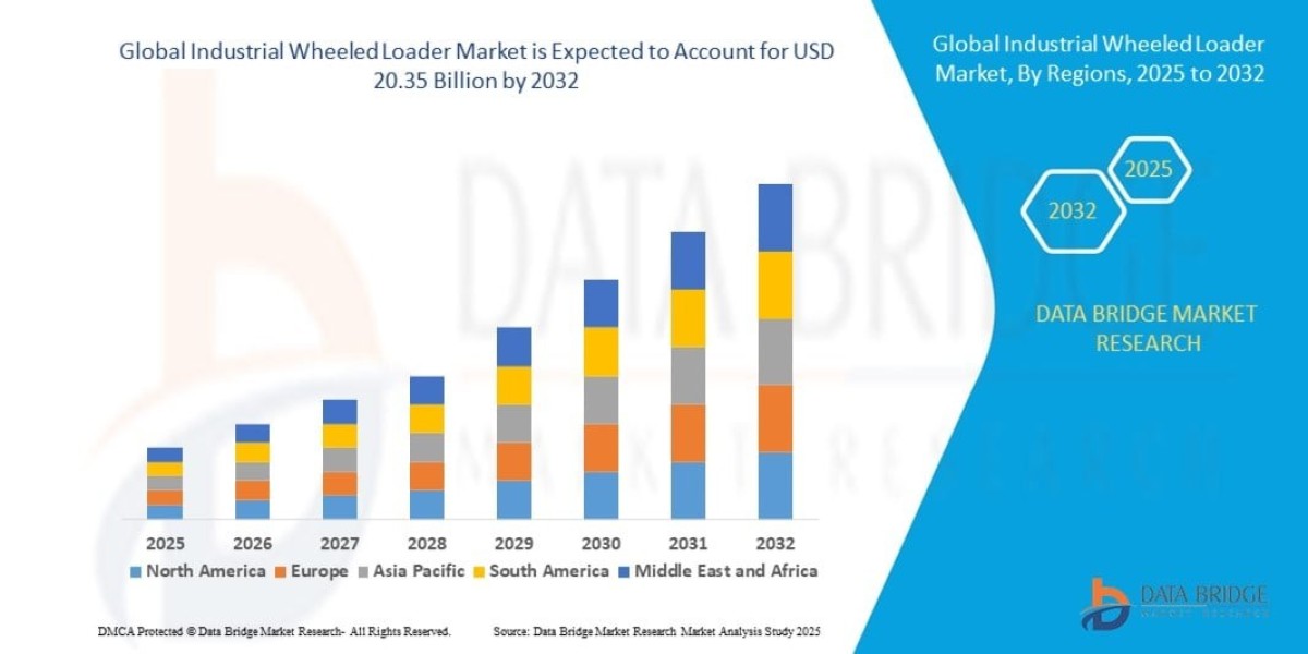Industrial Wheeled Loader Market Size, Construction Equipment Trends and Forecast