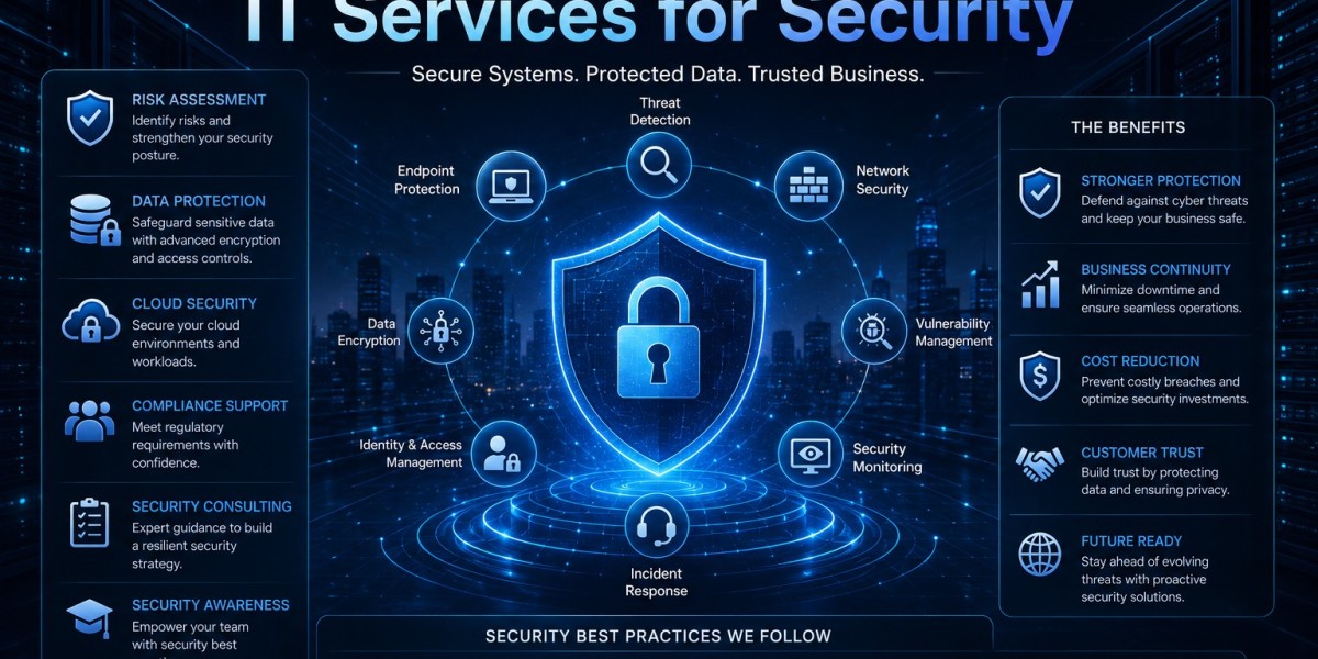 Seven Dimension GEE Inc - IT Services for Security