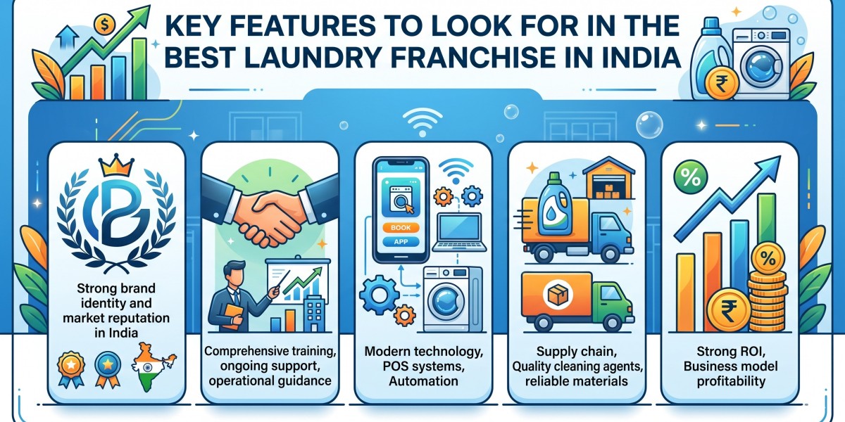 Key Features to Look for in the Best Laundry Franchise in India