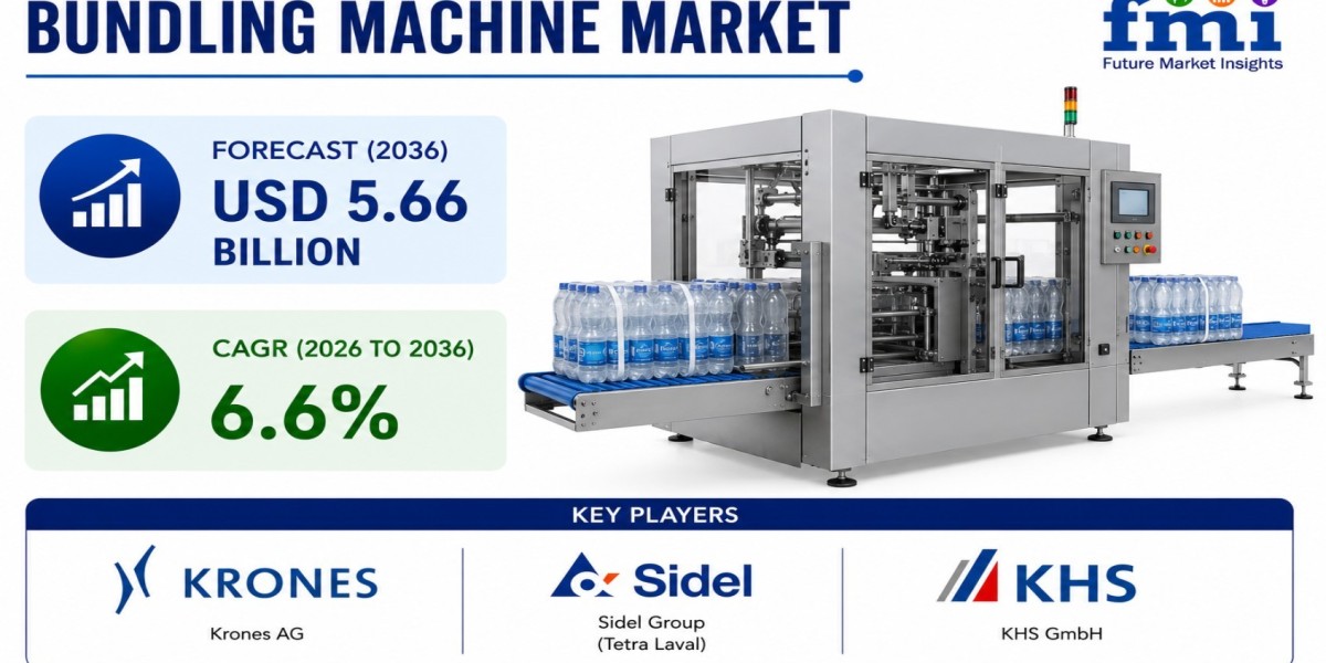 Bundling Machine Market Registering a CAGR of 6.6% Through 2036 as Manufacturing Efficiency Becomes a Key Industry Prior
