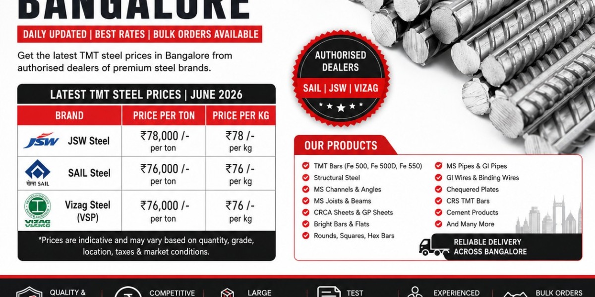 Steel Price Today Bangalore (June 2026) | Steel Rate Today | JSW, SAIL & Vizag TMT Steel Prices