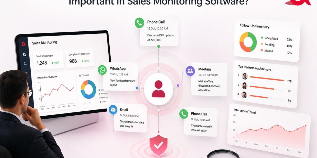 Why Is Interaction History Important in Sales Monitoring Software?