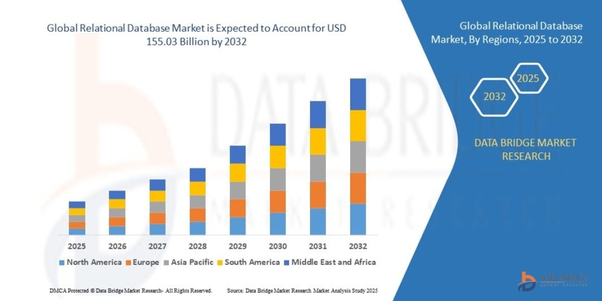Relational Database Market Growth, Enterprise Data Management Trends and Forecast