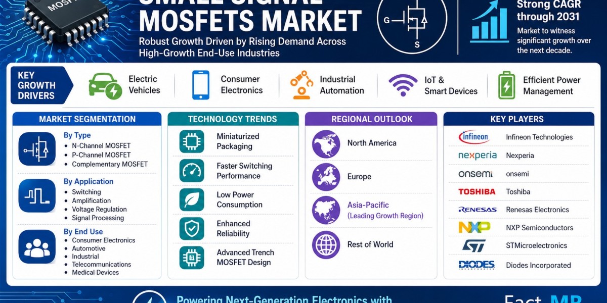 Semiconductor Advancements Fueling MOSFET Market Expansion