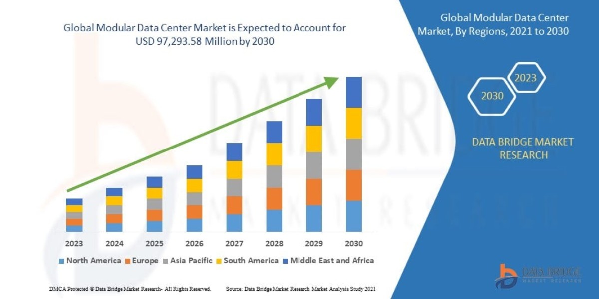 Modular Data Center Market Size, Scalable Cloud Infrastructure Trends and Forecast