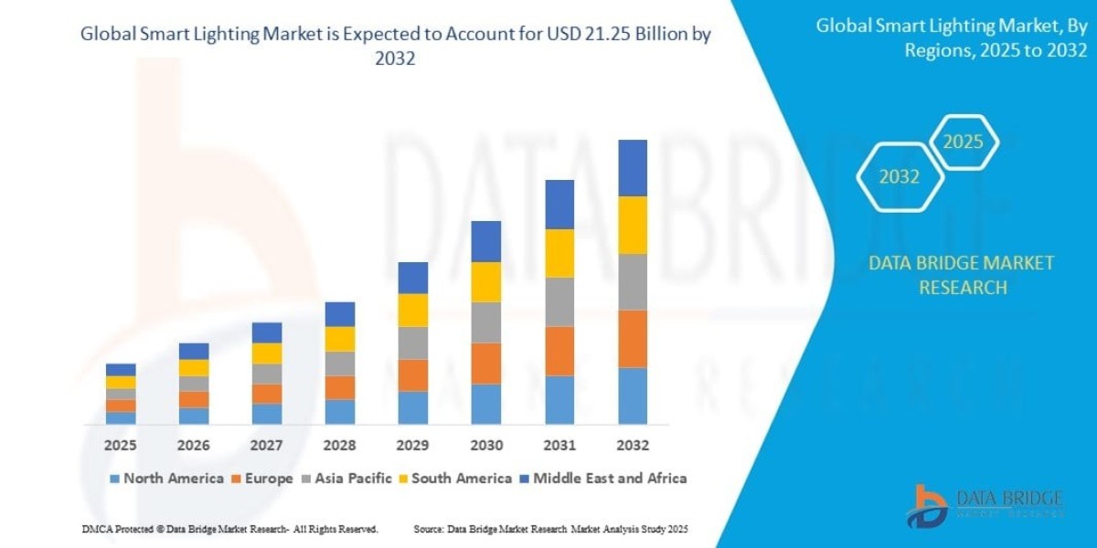 Smart Lighting Market Size, Energy-Efficient Lighting Trends and Forecast