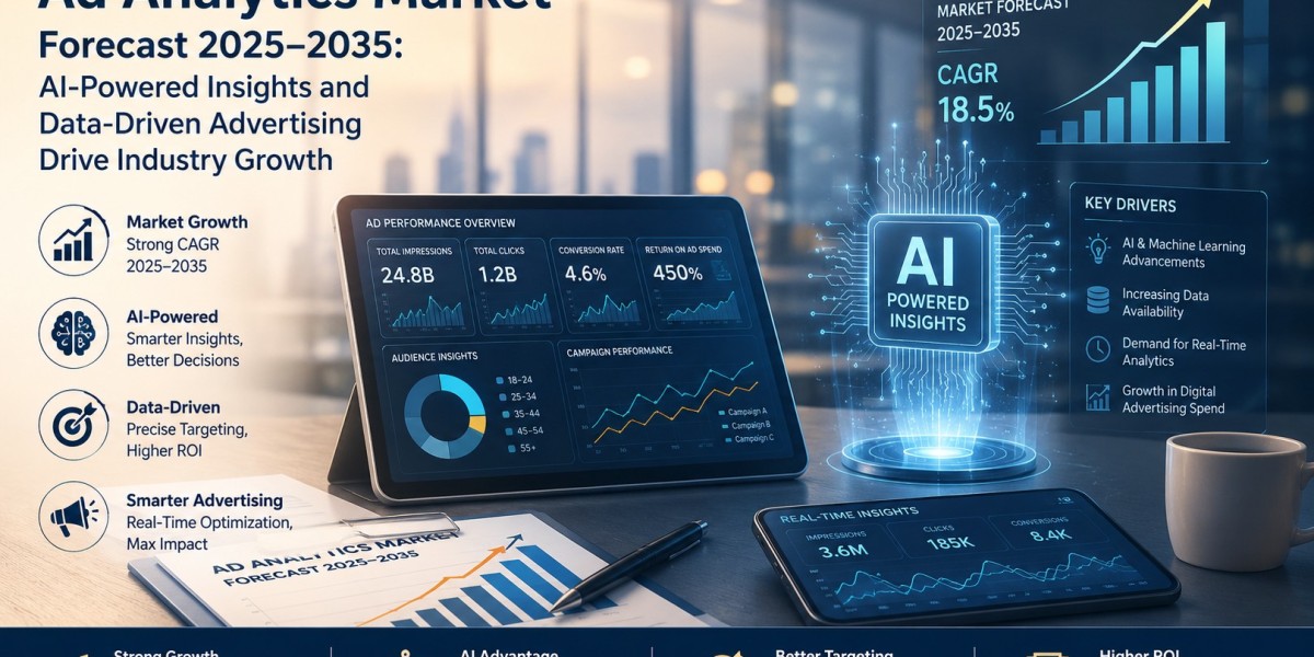 Ad Analytics Market Evolution: From Cookie-Based Tracking to AI-Powered Personalization