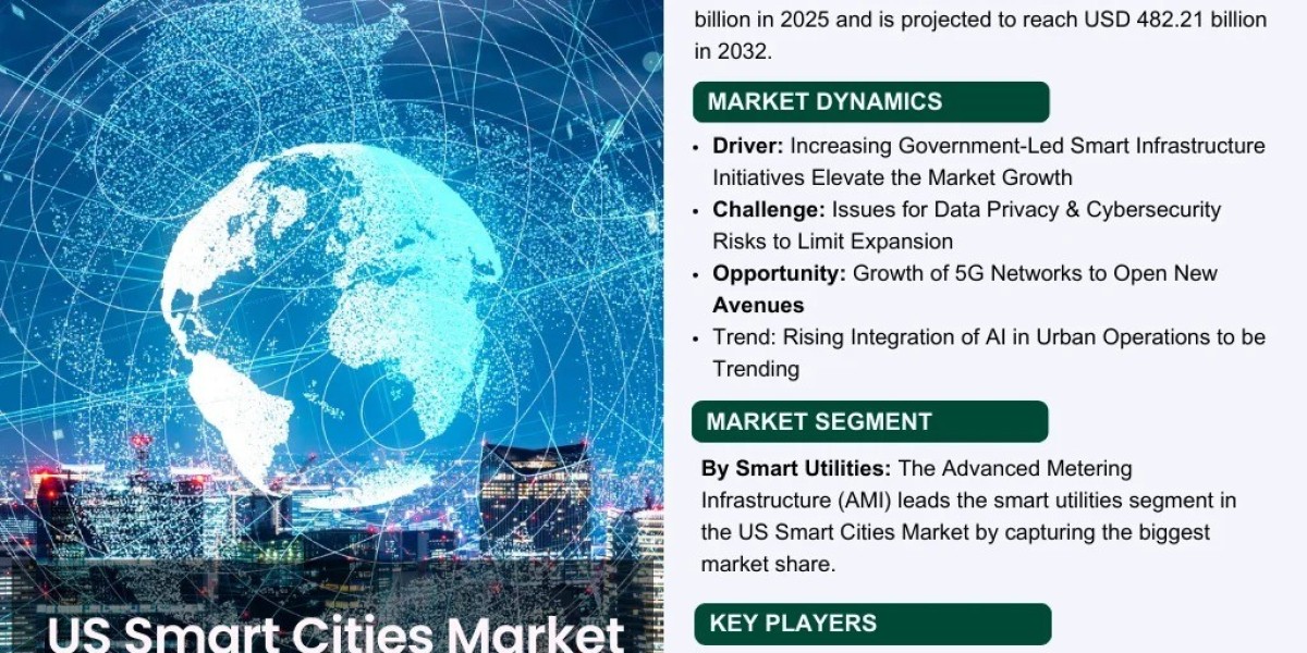 US Smart Cities Market What Are the Main Factors Driving Expansion Through 2032