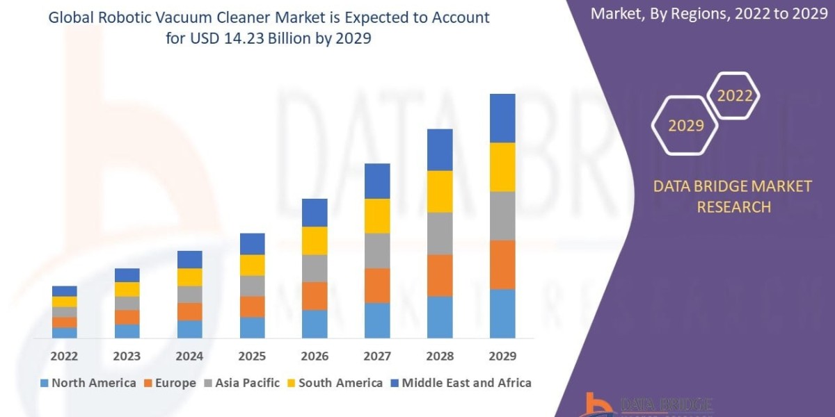 Robotic Vacuum Cleaner Market Size, Smart Home Automation Trends and Forecast