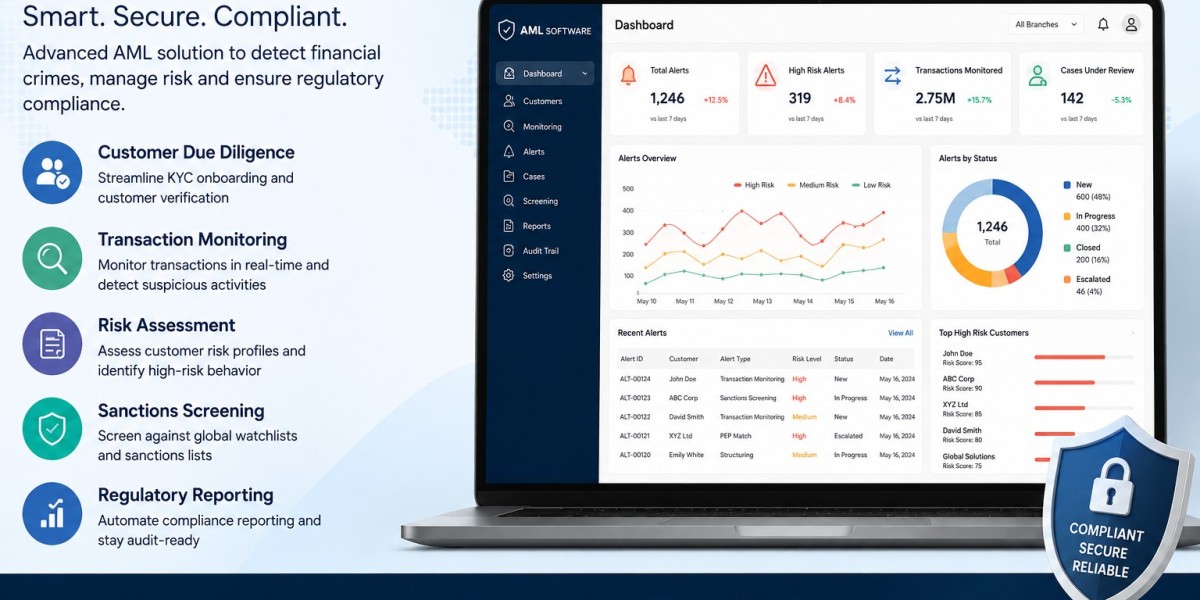 Know Your Customer (KYC) Automation