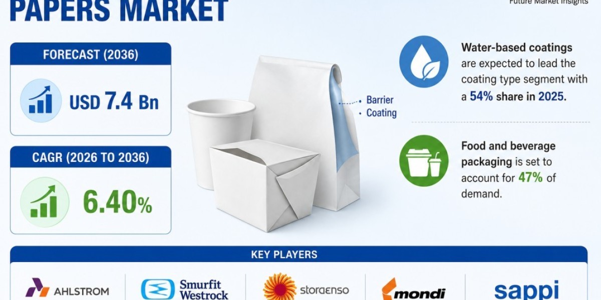 USA Barrier Coated Papers Market Surges Toward USD 7.4 Billion Value Powered by Eco-Friendly Shifts
