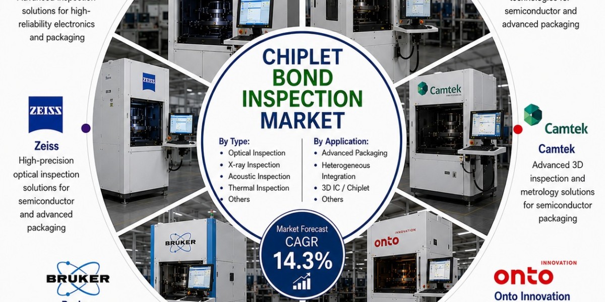 Chiplet Bond Inspection Market to Reach USD 1,185.0 Million by 2036