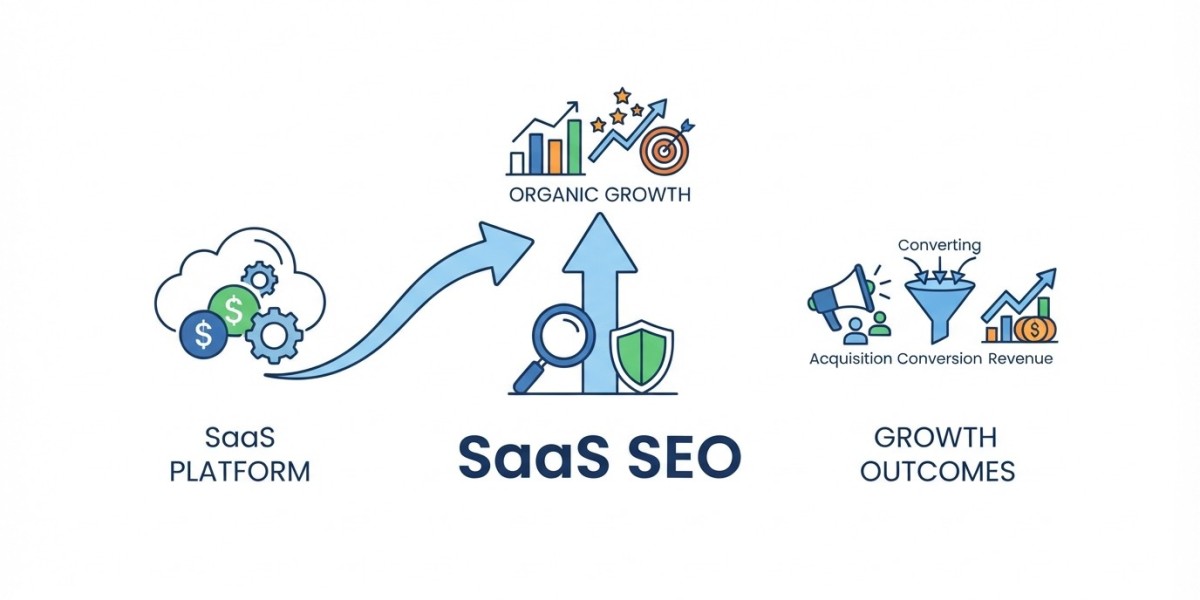 SaaS SEO: Strategies to Drive Organic Growth & Qualified Leads