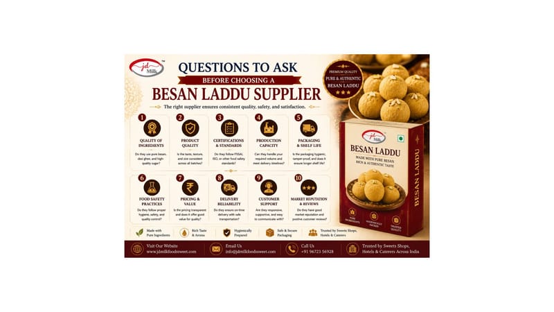 Questions to Ask Before Choosing a Besan Laddu Supplier - JD Milk...
