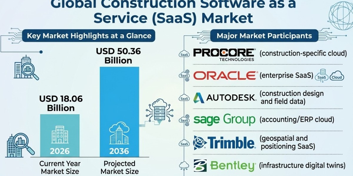 Cloud-Based Construction Punch List Software Driving Faster Project Closeouts Worldwide