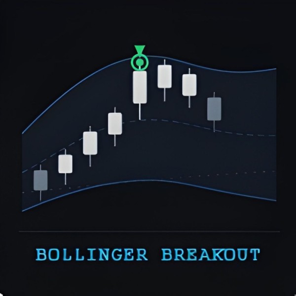 Bollinger Breakout EA v1.0 MQ4 Source Code - AtomFX Store