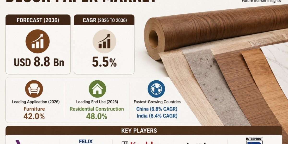 North America Decor Paper Market Highlights Schattdecor Driving Innovation | FMI