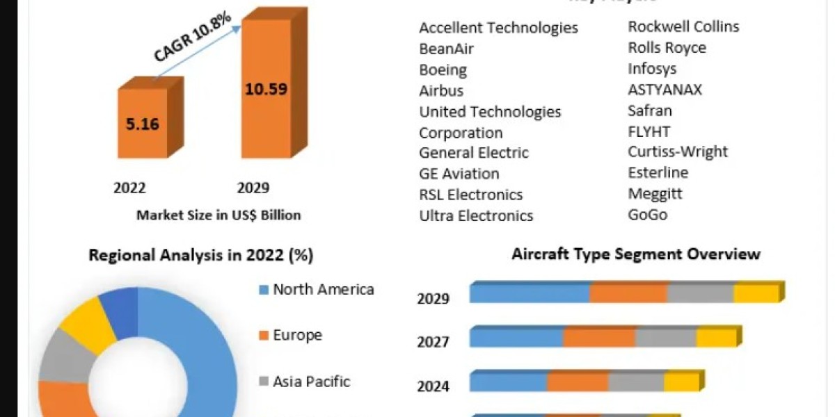 Global Aircraft Health Monitoring Market Competitive Landscape Covering Market Share Analysis, Technological Advancement