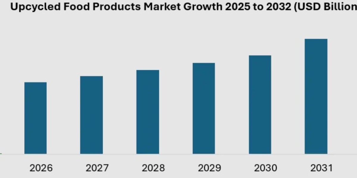 Upcycled Food Products Market Industry Analysis and Competitive Landscape