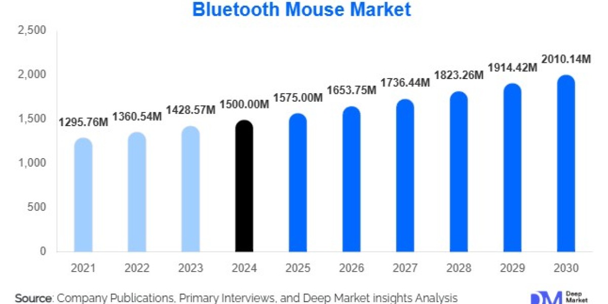 Bluetooth Mouse Market: Wireless Peripheral Innovations and Market Analysis