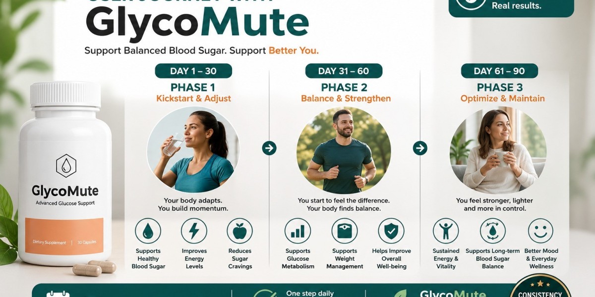 A 90-Day User Journey With GlycoMute