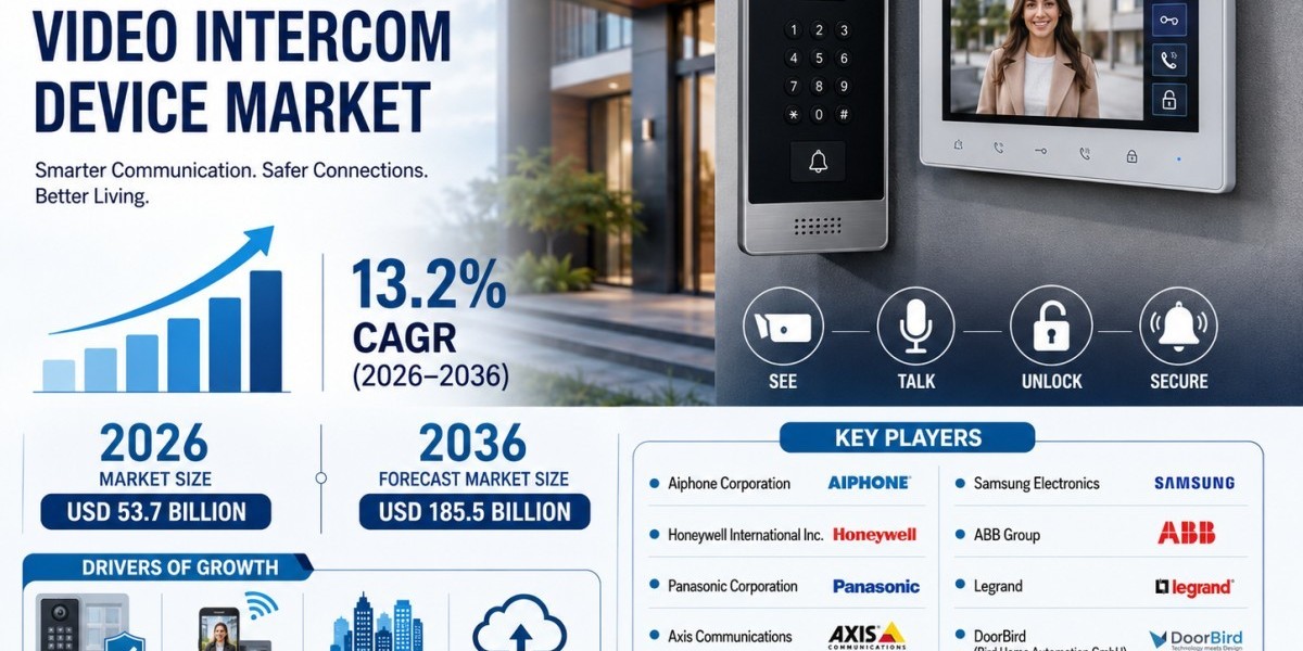 Video Intercom Device Industry Analysis: AI, Cloud Connectivity, and Smart Infrastructure Shape the Future