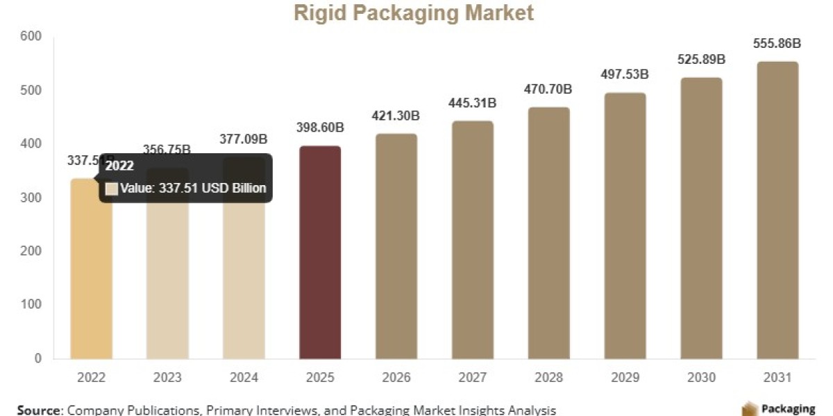 Rigid Packaging Market Growth Opportunities & Competitive Analysis, 2026–2034