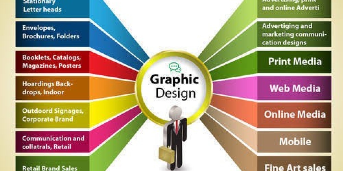 Graphic Designing: The Creative Foundation of Successful Brand Communication