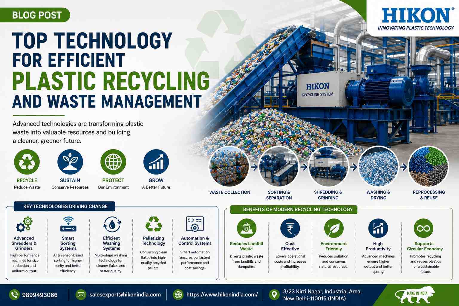 Whizolosophy | Top Technology for Efficient Plastic Recycling and Waste Management