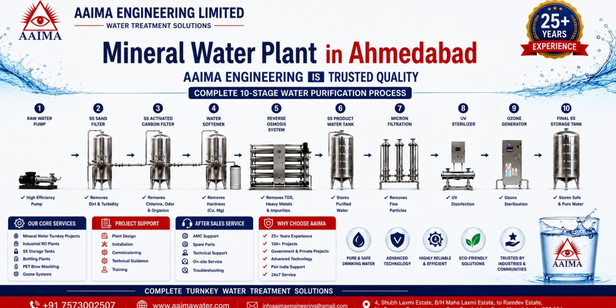 Mineral Water Plant in Ahmedabad | AAIMA Engineering
