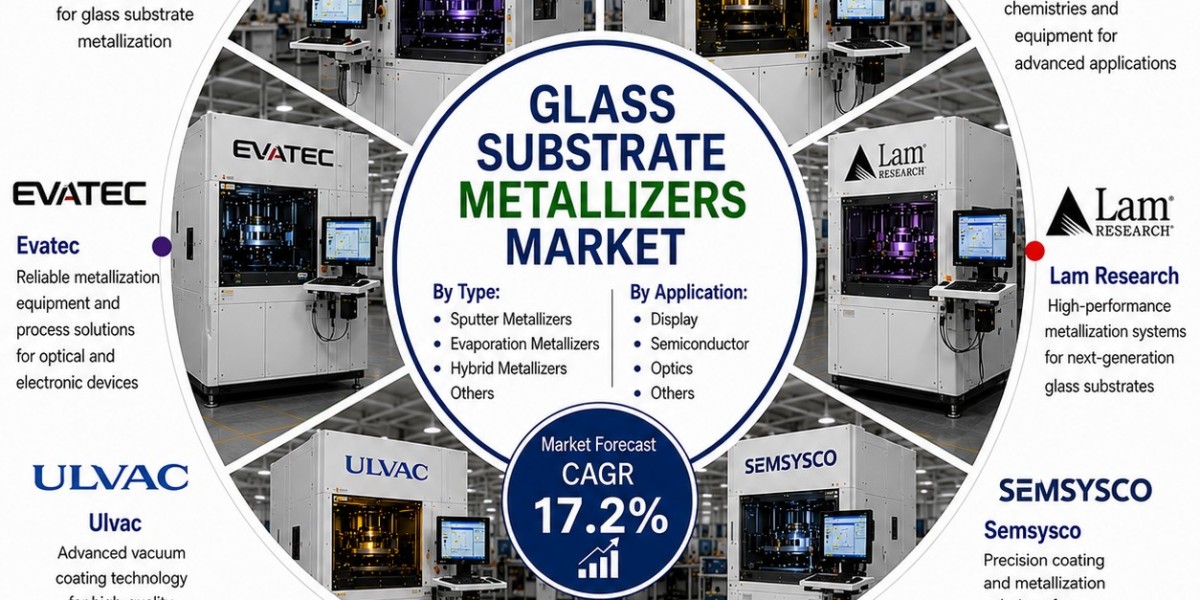 U.S. Glass Substrate Metallizers Market to Reach USD 940.0 Million by 2036