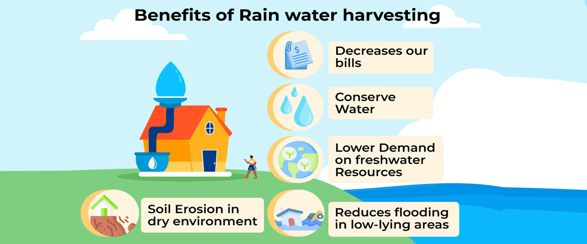 Rainwater Harvesting Tank | Sustainable Water Storage System