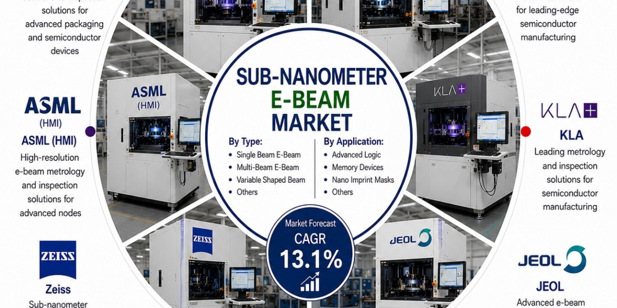 U.S. Sub-Nanometer eBeam Market Set for Rapid Growth Through 2036 Fueled by AI Chips, Sub-2nm Process Technologies, and 