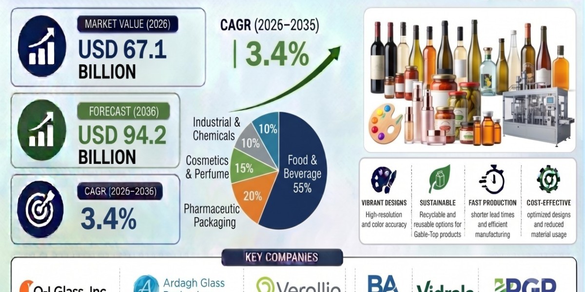 Molded Fiber Beauty Packaging Inserts Market Benefits from Rising Demand for Sustainable and Premium Cosmetic Packaging 