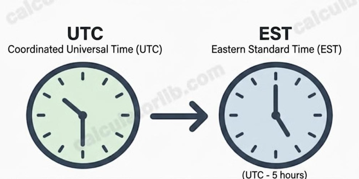 How to Convert UTC to EST the Right Way