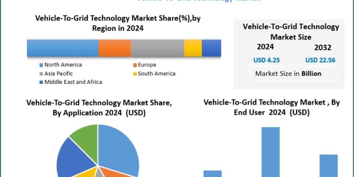 Vehicle-To-Grid Technology Market Size, Share, Trends, Growth, and Global Industry Forecast 2032