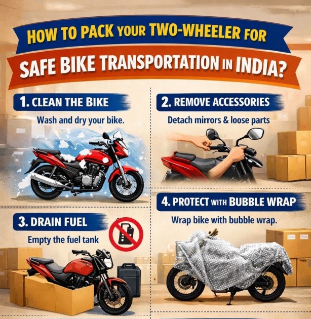 Common Perks of Car Transportation in India Every Customer Should Expect