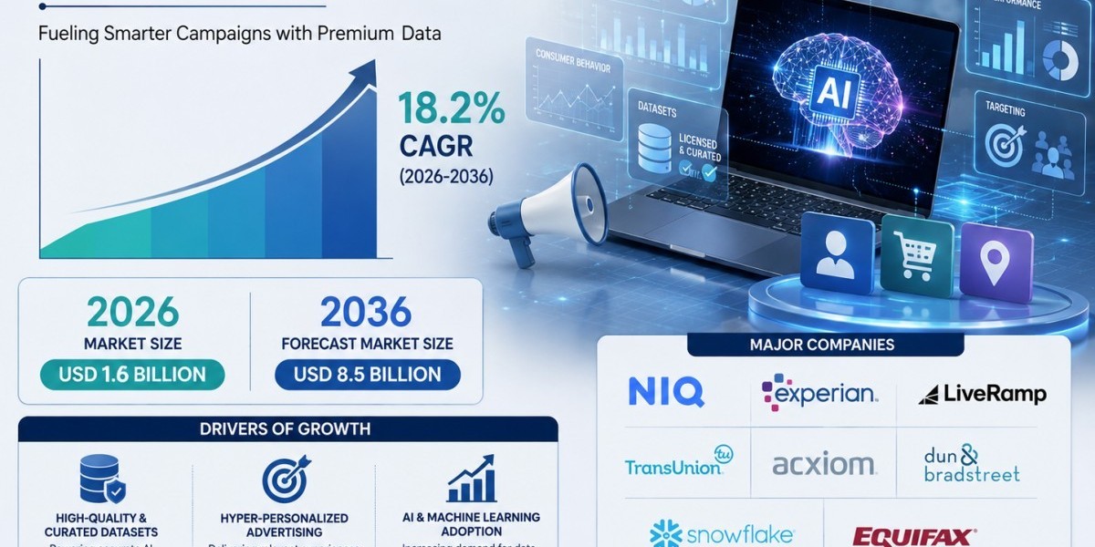Why Advertising Agencies Are Investing Heavily in AI Dataset Licensing Platforms