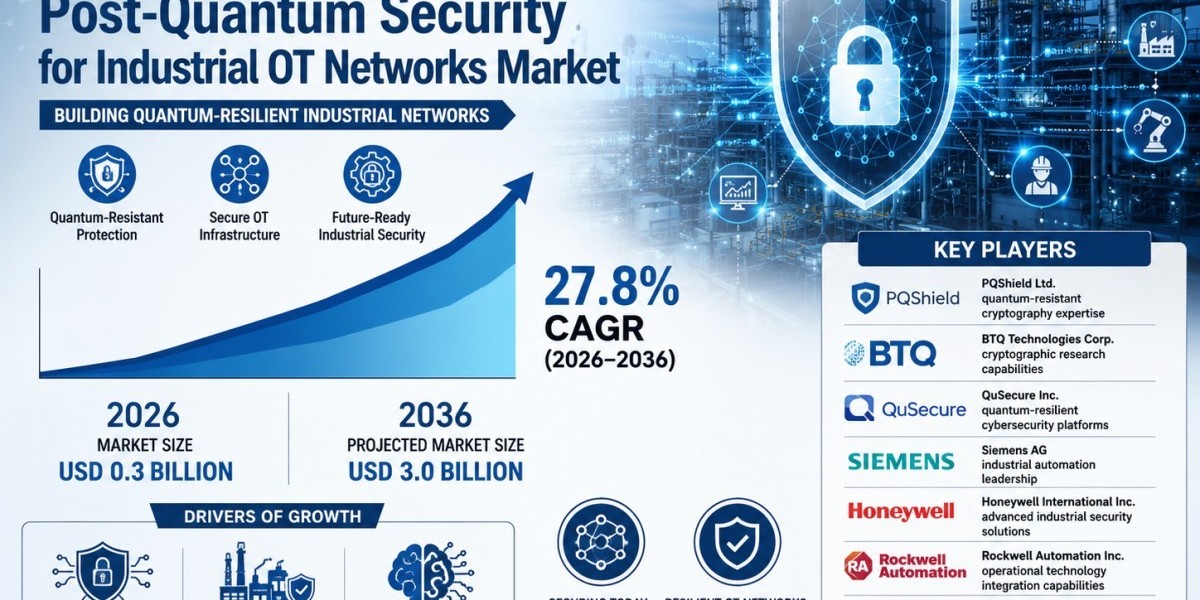 The Rising Importance of Quantum-Resistant Encryption in Industrial Environments