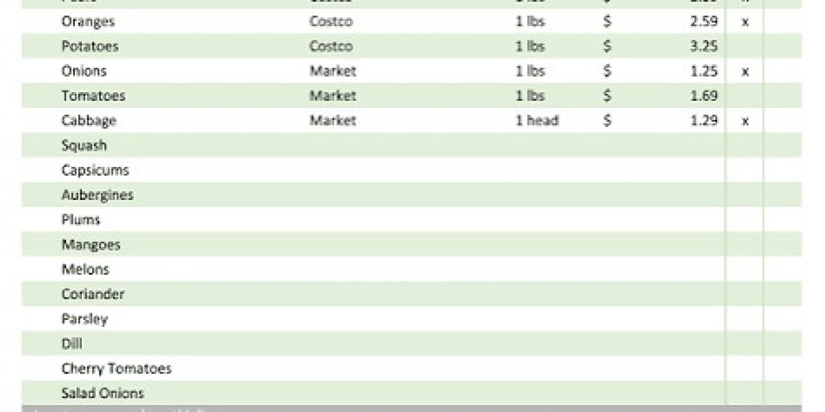 Excel Shopping List & Newsletter Excel Guide Today