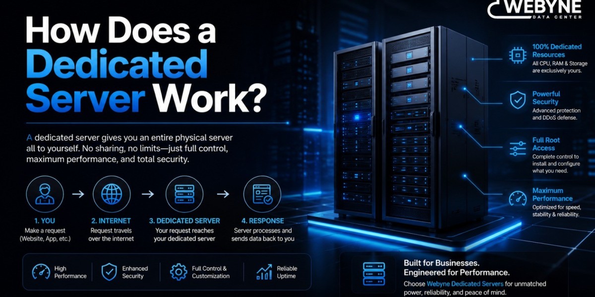 How Does a Dedicated Server Work?