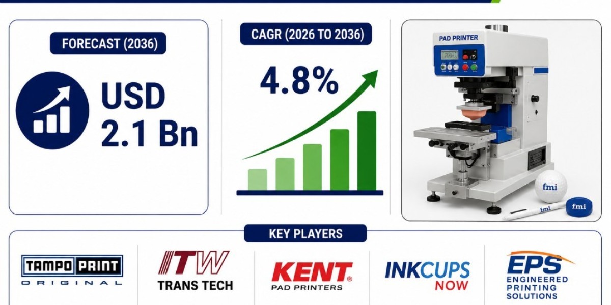 Pad Printing Machine Market Expansion Pushed at a 4.8% CAGR Supported by South Korea Leading Expansion at 5.1%