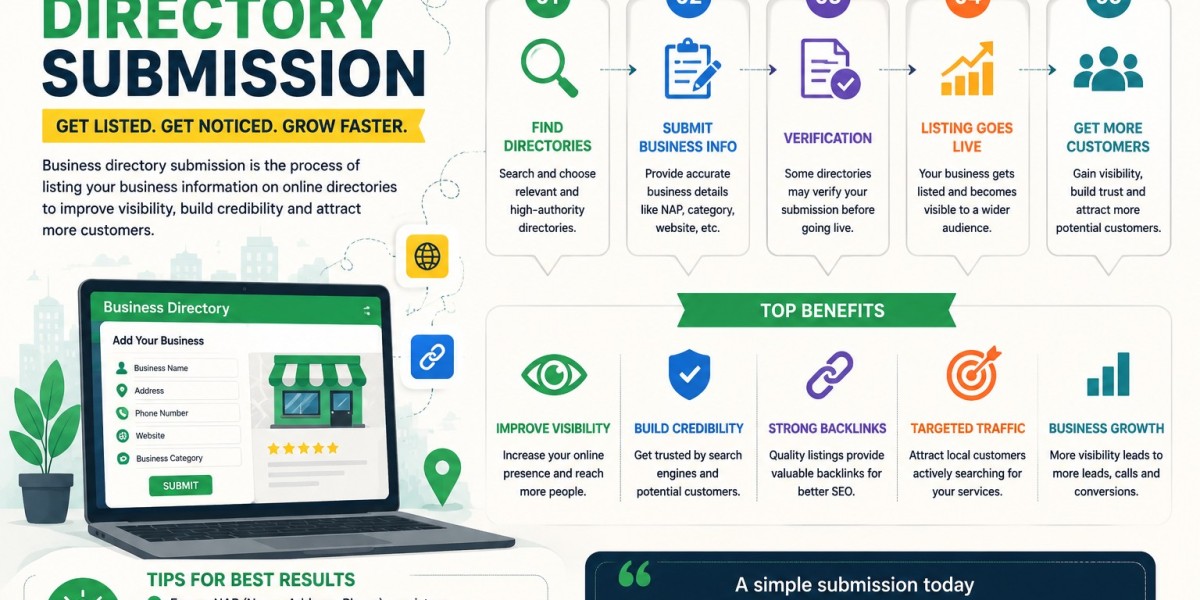 Where Business Directory Submission Fits in Modern Search