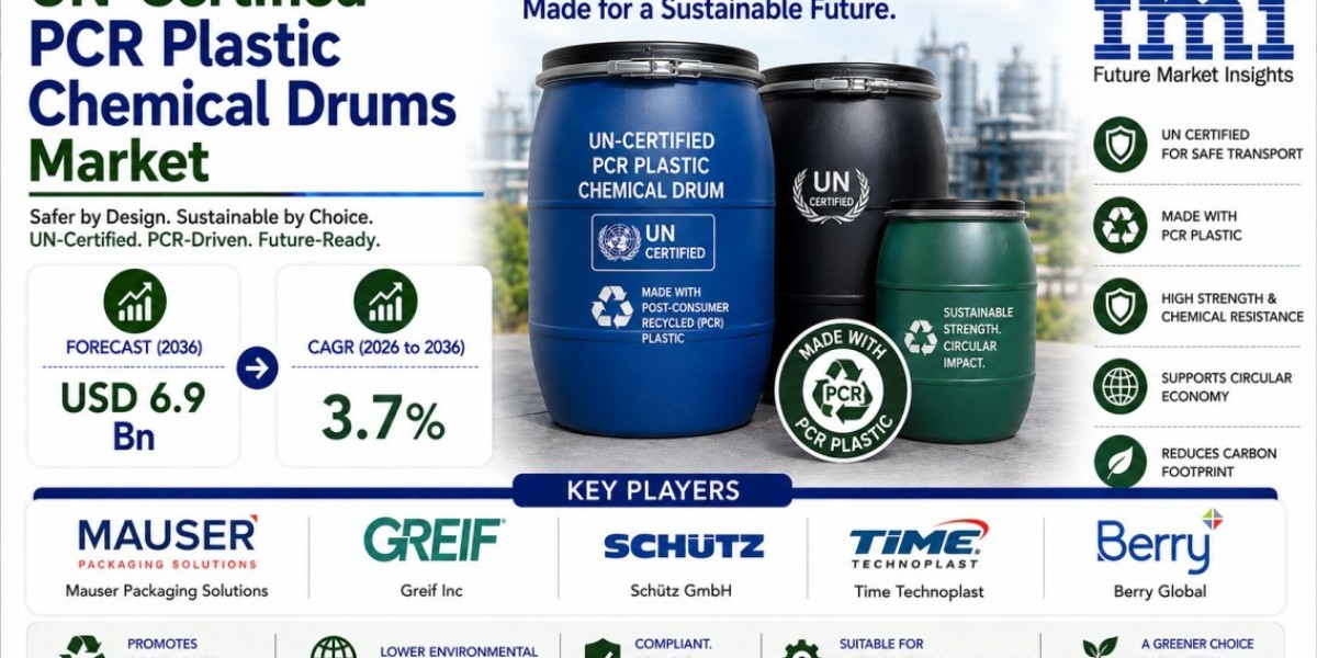 UN-Certified PCR Plastic Chemical Drums Market Report Delivering Strategic Insights Through 2036