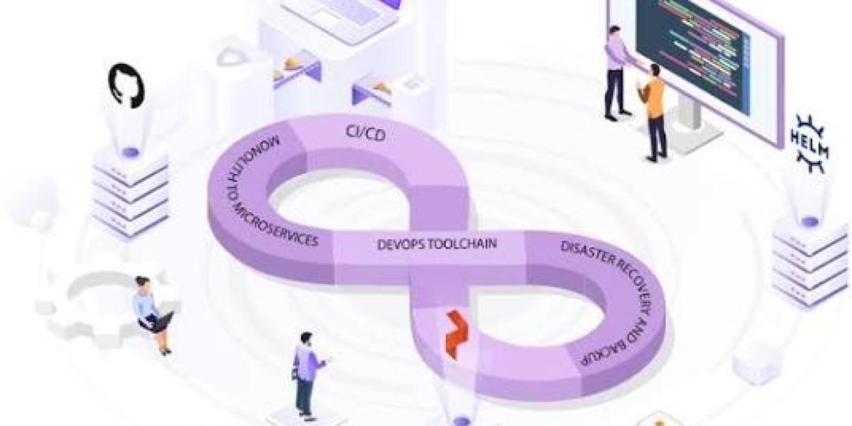 DevOps Managed Services UAE